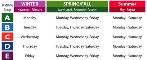 city of henderson watering schedule